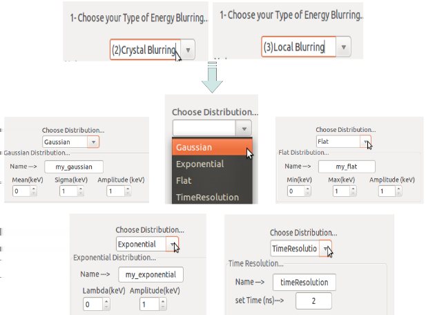 66 Figura 44 Submódulo "Energy Blurring"no GUIGATE, com os tipos de distribuição de probabilidade disponíveis.