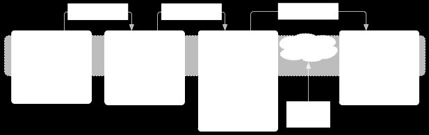 Java / Android Android Activities Activities se organizam em