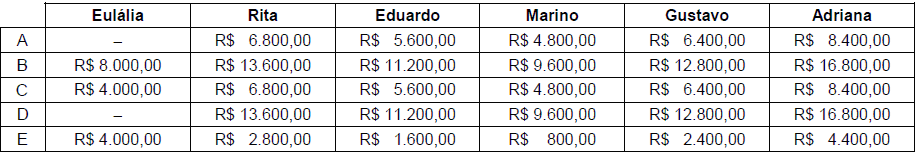 não havia herdeiros indignos ou deserdados; todos os herdeiros eram domiciliados na cidade de Petrópolis-RJ; não houve doação no bojo do processo; todos os bens deixados por Mamede estavam em