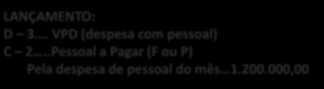 ROTINA OPERACIONAL PARA COLETA E PROCESSAMENTO DOS DADOS INFORMAÇÃO DO GESTOR DE PESSOAL DESPESA COM PESSOAL DO MÊS, POR COMPETÊNCIA PARA SUBSISTEMA DE CUSTOS 1. ÓRGÃO DE PREVIDÊNCIA PRÓPRIO 1.200.