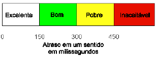 Fig. 3.15: Transmissão e Recepção de pacotes. [Inatel, p.