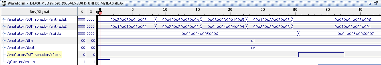 das mesmas antes de enviar para o DUT (entrada1 e entrada2). Em [CAS10] é explicado com maiores detalhes a Figura 34 e Figura 36. Figura 33 Formas de ondas do DUT, Somador de 64 bits.