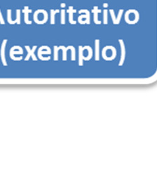 36 CAPÍTULO 2.. PROBLEMA DE INVESTIGAÇÃO Com a utilização da assinatura dos RRset (Resource Records Sets) ) assegura-se se a autenticidade ticidade e a integridade dos dados.