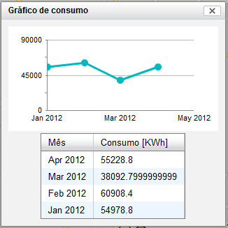 Figura 7. Gráfico de consumo.