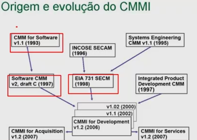 DISCIPLINAS SW - Engenharia de software: Desenvolvimento de software (aplicativos) a engenharia de software envolve abordagem para desenvolvimento, operação e manutenção de software.