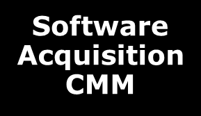 CMM Proliferação de Modelos e Padrões em diversas áreas SECM (EIA 731) Software CMM Systems Engineering CMM Integrated Product Development CMM Software Acquisition CMM Systems Security Engineering