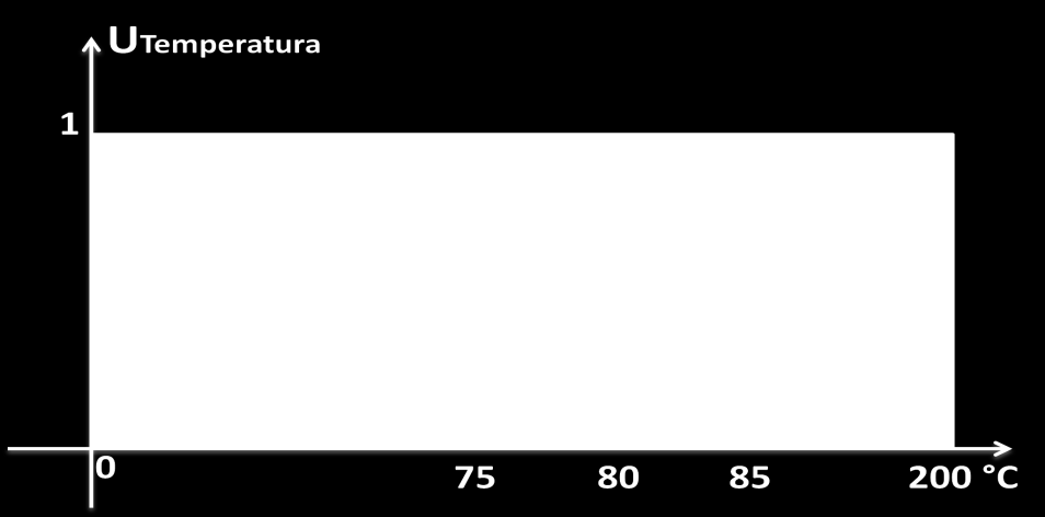 Temperatura do metal 01 ( C) 68 63 58 53 48 43 38 0 1000 2000 3000 4000 5000 y = 0,0012x + 52,692 R² = 0,3068 Número de leituras do sensor nos meses de setembro, outubro e novembro (2009) Lineal