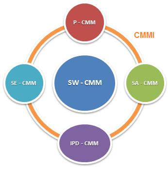 receber nomes diferentes em cada modelo; Os modelos avaliavam o progresso de forma diferente ou números de níveis diferentes pelo que a sua estrutura precisava de um formato padrão.