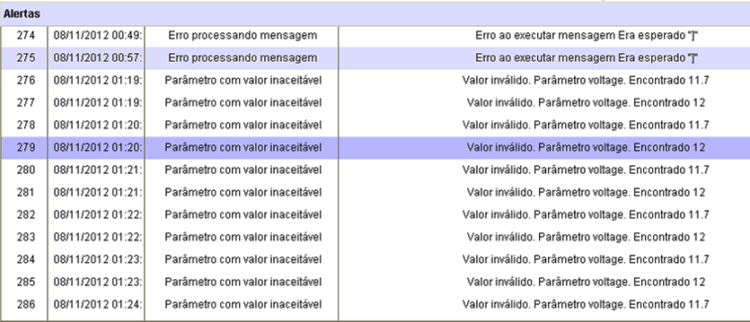 Implantação e testes no provedor de