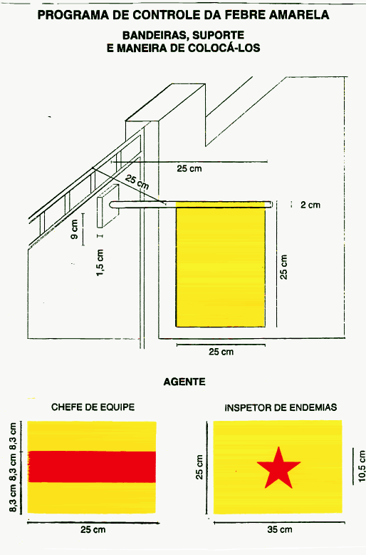 Figura 13 FUNASA