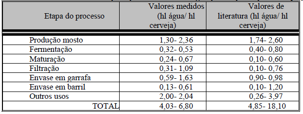 53 iniciando-se com a produção do xarope simples e composto, explica também sobre o processo de carbonatação e diluição seguidos pelo processo de lavagem das garrafas.