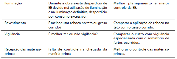 82 Fonte: CENTRO NACIONAL DE TECNOLOGIAS LIMPAS (2007b, p. 52).