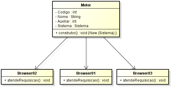 5.13.2. Solução proposta pelo padrão: Uma solução para este problema é proposta pelo padrão Chain of Responsibility.