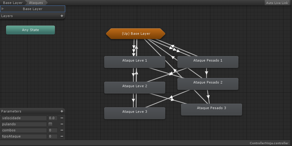 4.4 Controle de animações O gerenciamento das animações é auxiliado pelo controlador de estados Mecanim (FIGURA 11,12), que permite um encadeamento de animações através de transição entre estados,