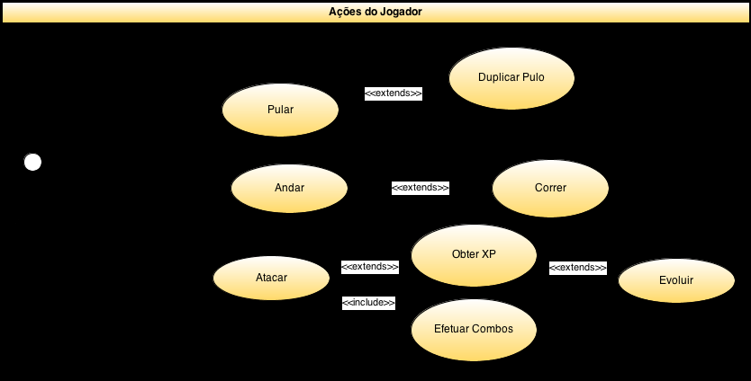 As ações do jogador e seu poder de escolha devem condizer e estar em perfeita sincronia com o seu personagem.