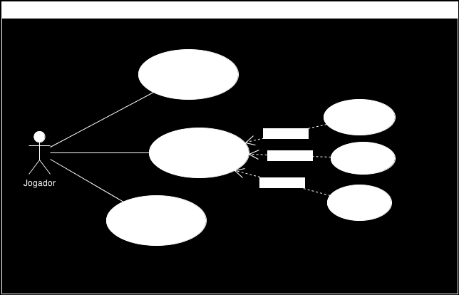 Na figura 2, O Caso de Uso mostra as opções da tela inicial do jogo; Opções: permite a configuração do som, gráficos e controles;