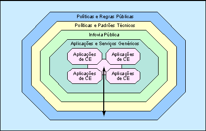 41 Figura 4 - Modelo Integrado de Comércio Eletrônico Fonte: (ALBERTIN, 1999) As ilustrações acima, podem ser identificadas como gráficos 1, 2 e assim por diante.