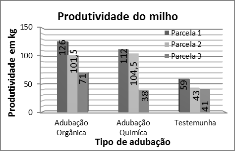 POTENCIAL PRODUTIVO DO MILHO EM RESPOSTA AO USO DE DEJETOS SUÍNOS E ADUBAÇÃO QUÍMICA Frigo, C.¹*; Miele, M.