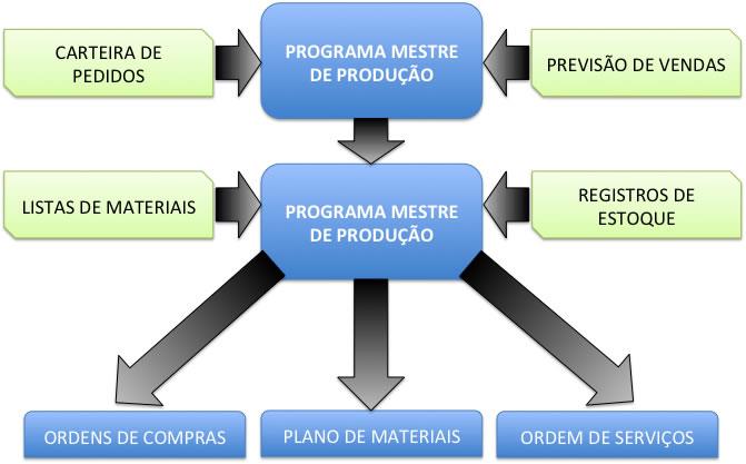 [5] CAON, M. e CORRÊA, H.L. Gestão de Serviços: Lucratividade por Meio de Operações e de Satisfação de Clientes. 1ª Edição. Editora Atlas, 2002. [6] exame.abril.com.br [7] SILVA, E.