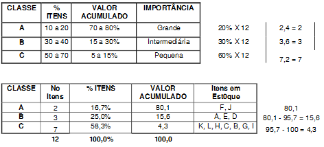 Análise dos resultados