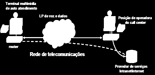 as suas dúvidas e respostas às suas questões sobre a prestação do serviço da Concessionária.