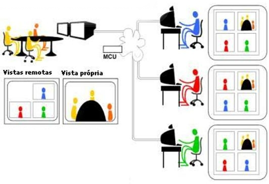 CONCEITOS E ELEMENTOS BÁSICOS DE Comunicação n:n