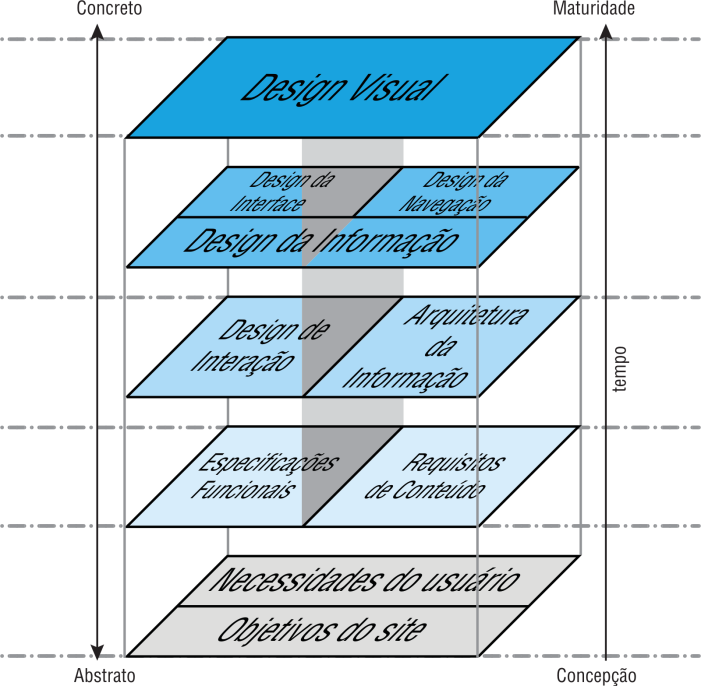 24 DESIGNMOB: PROPOSTA METODOLÓGICA PARA CRIAÇÃO DE INTERFACES DIGITAIS PARA DISPOSITIVOS MÓVEIS 1 METODOLOGIA E APLICATIVOS MÓVEIS 25 Figura 3.