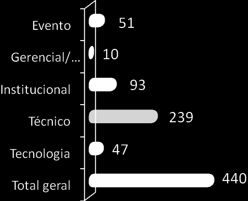 TREINAMENTOS POR EIXOS DE CONHECIMENTO