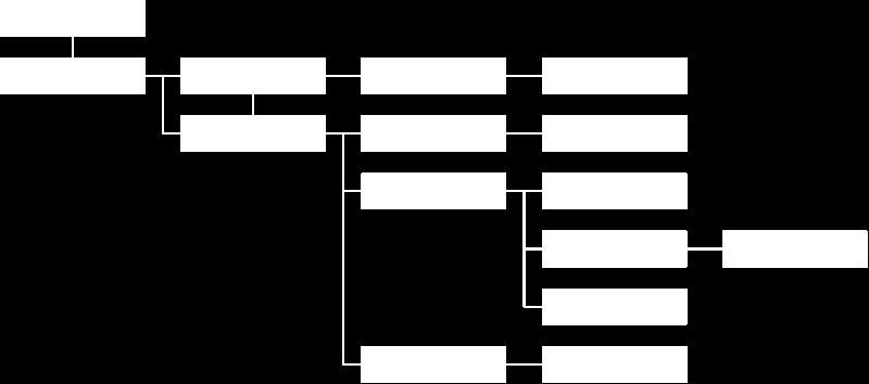 DOM (Document Object Model) O DOM é uma API de programação para documentos.