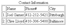 Princípio 1: Perceptível - A informação e os componentes da interface do usuário têm de ser apresentados aos usuários em formas que eles possam perceber.