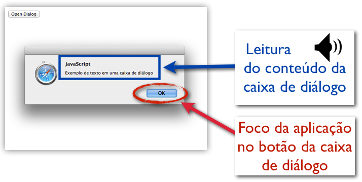 CAPÍTULO 2. ACESSIBILIDADE NA WEB 27 Figura 2.4: Exemplo de interação com uma caixa de diálogo, por um usuário utilizando um leitor de tela em uma aplicação desktop.