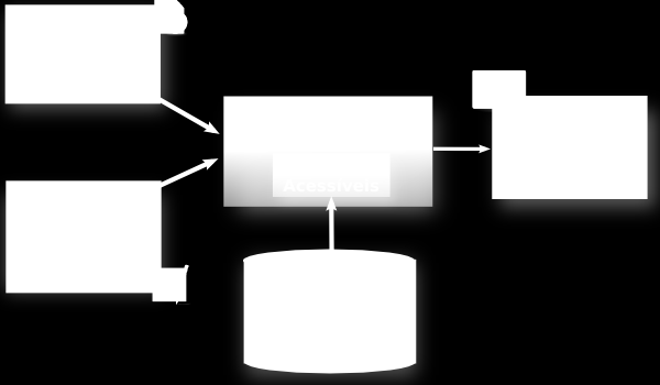 62 4.2. FERRAMENTA A-PYCCURACY curacy que implementa um conjunto de Ações Acessíveis.