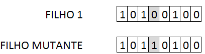 4 cada indivíduo recebe um pedaço proporcional à sua aptidão, quanto ao critério da redução de perdas ativas, somando um total de 100% para toda a população.