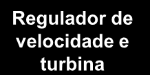 Simulação Dinâmica de Sistemas de Potência Estrutura do Modelo do Sistema de Potência para Análise da Estabilidade Transitória Equações do estator e transformação de eixos Outros Geradores Equações