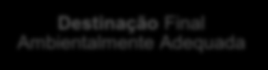 Art. 3 Inciso VII Disposição Final ambientalmente adequada: distribuição ordenada de rejeitos em aterros, observando normas operacionais específicas de modo a evitar danos ou riscos à saúde pública e