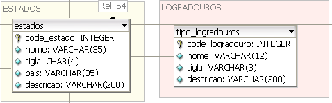 Capítulo 4. Sistema de Suporte a Decisão RIOSS Figura 4.31 Diagrama das classes das Variáveis Na Figura 4.