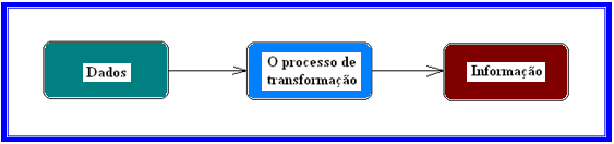 Capítulo 2. Revisão Bibliográfica possibilitar o desenvolvimento de novos produtos e formas de atuação para atingir novos mercados e novos públicos.