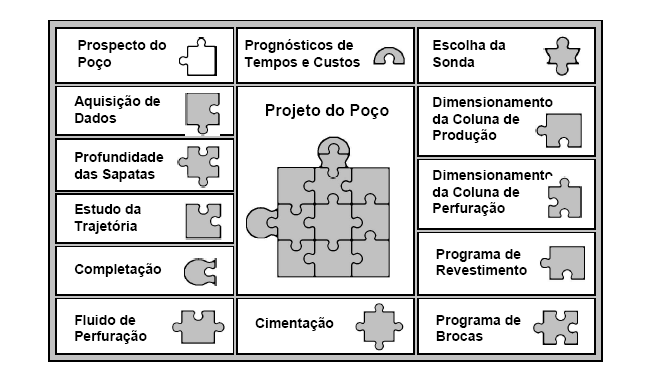 A.3.5 Processo Básico de Seleção de Brocas Sabe-se que poucos profissionais possuem os conhecimentos suficientes para a execução deste estudo.