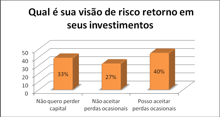 0,72% em clubes de investimentos com ativos variáveis.