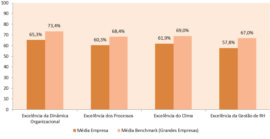 2.3. Médias das dimensões e desvios face ao