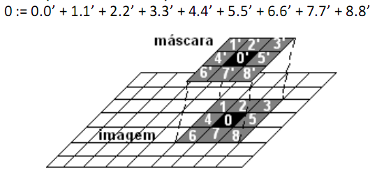 34 Multiplicação pode ser usada para valorizar uma determinada parte da imagem, valorizando assim uma área de interesse.