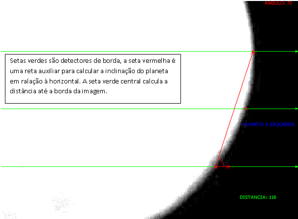 51 A reta central calcula a distância aproximada da borda do planeta à borda da imagem. FIGURA 5.