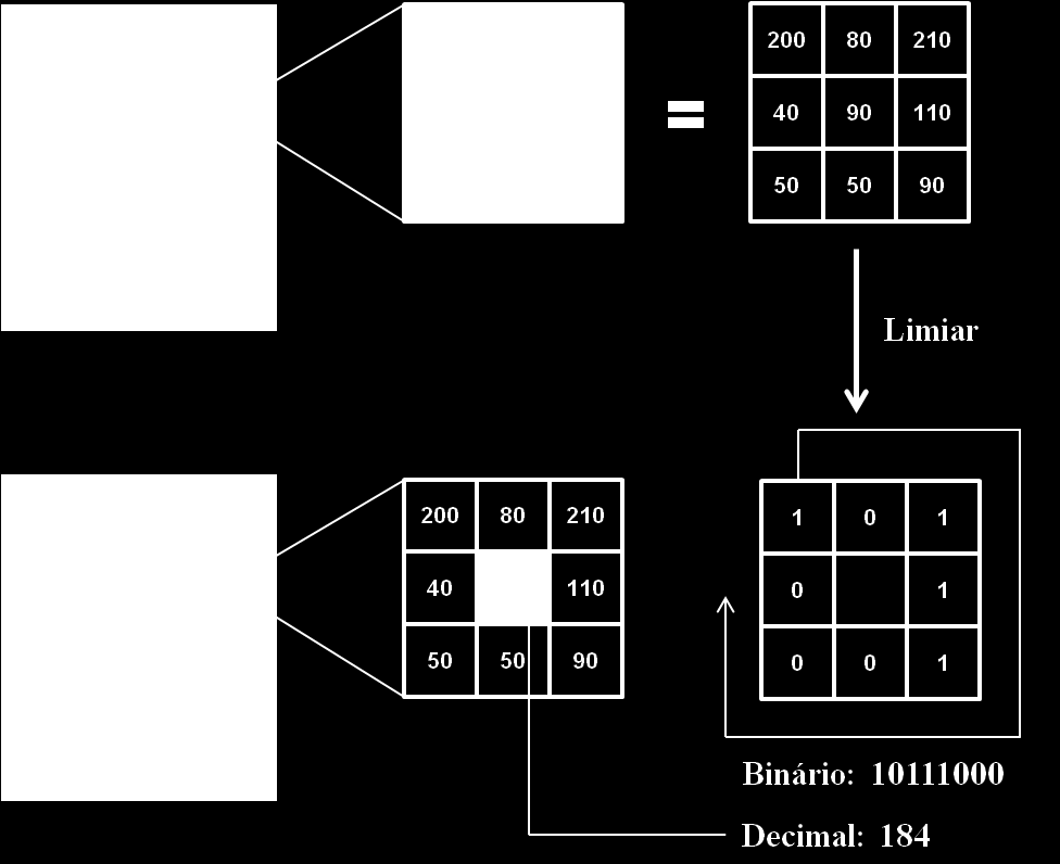 o valor central v c. A Figura 3.14 ilustra este processo, para uma matriz 3 3 de pixels vizinhos, e apresenta o resultado gerado por esta transformação: 26 Figura 3.