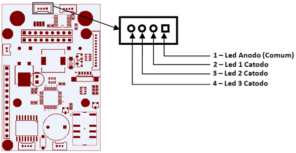 2.2.4: J5 - Conector para comunicações seriais Pino Função Descrição Jumpers 1 Tx 1 D Transmite dados para porta serial RS 232 J7 fechado 2 Rx 1 D Recebe dados da porta serial RS 232 3 GND Terra 4 Tx