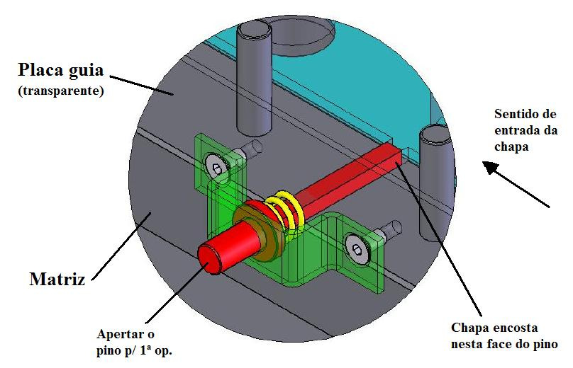 Limitadores de pino fixo (pino stop)