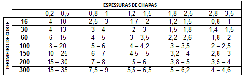 Cálculo da espessura da matriz A força de punção se distribui ao longo dos gumes de corte da matriz, de forma tal que se esta não tiver espessura suficiente, acabará não resistindo aos esforços.