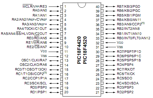 Fone de Ouvido Phillips: modelo profissional auricular, por ter um bom isolamento dos sons externos e resposta em freqüência entre 10 Hz e 25 khz.