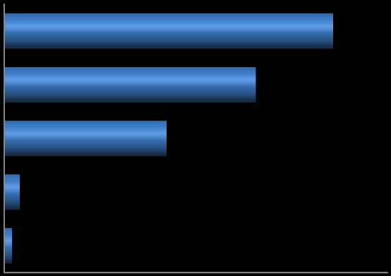 Percentual Estado Civil 56 Ao analisar a situação conjugal dos policiais constata-se (Figura 5.