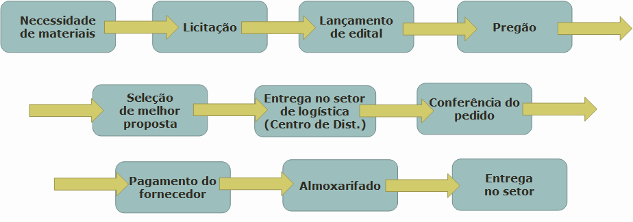 d) informação aos setores em relação ao status das demandas apresentadas, a fim de subsidiá-los no planejamento para o próximo exercício.