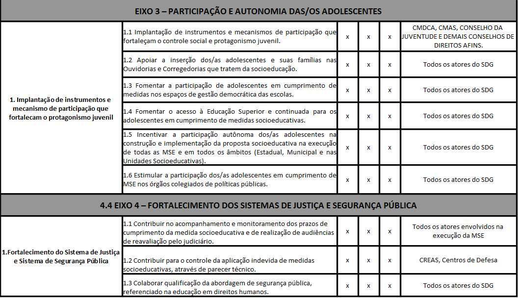 6- FINANCIAMENTO A garantia de orçamento para a política de implementação do Plano Municipal de Atendimento Socioeducativo é primordial para que ele possa ser efetivado e para que tenha continuidade.